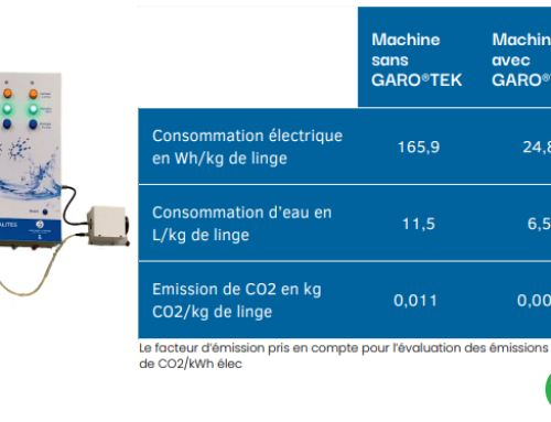 GARO®TEK : étude de l’ ADEME des résultats remarquables