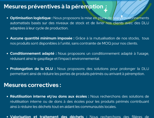 Comment réduire l’impact environnemental de vos périmés?